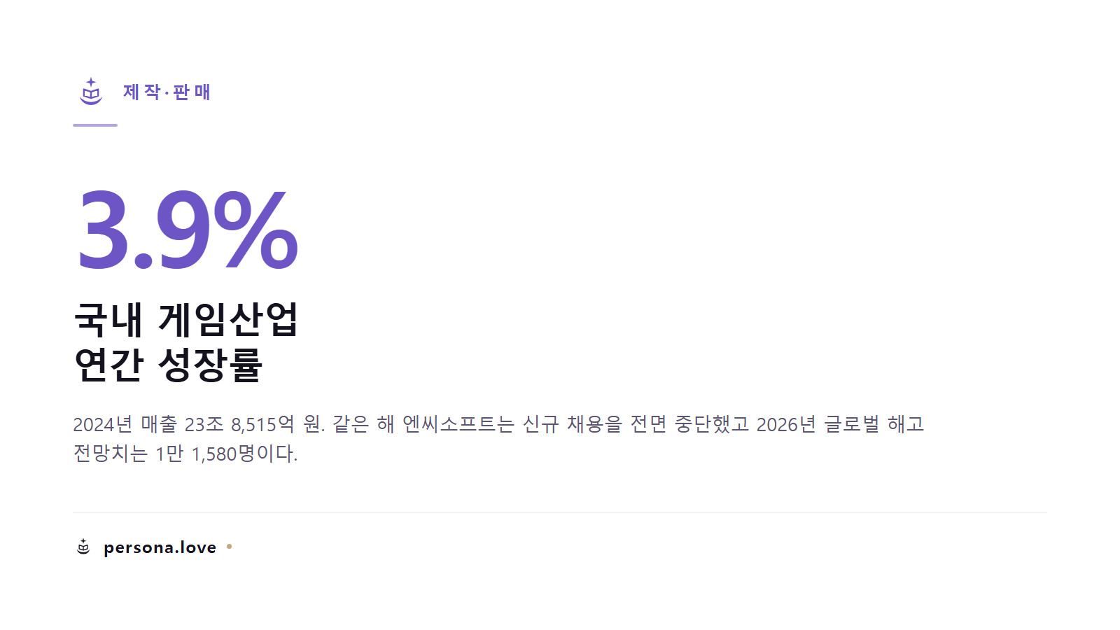 2024년 국내 게임산업 연간 성장률 3.9퍼센트와 채용 중단·해고 전망을 함께 보여주는 카드