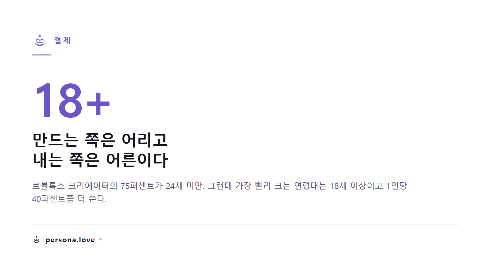 로블록스 크리에이터의 75퍼센트는 24세 미만인데 가장 빨리 크는 연령대는 18세 이상이라는 대비를 보여주는 카드